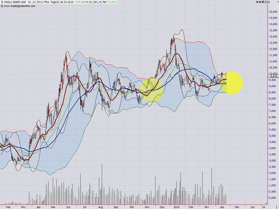 Yingli/ Top Solarplayer Chancen und Einschäzungen. 315868