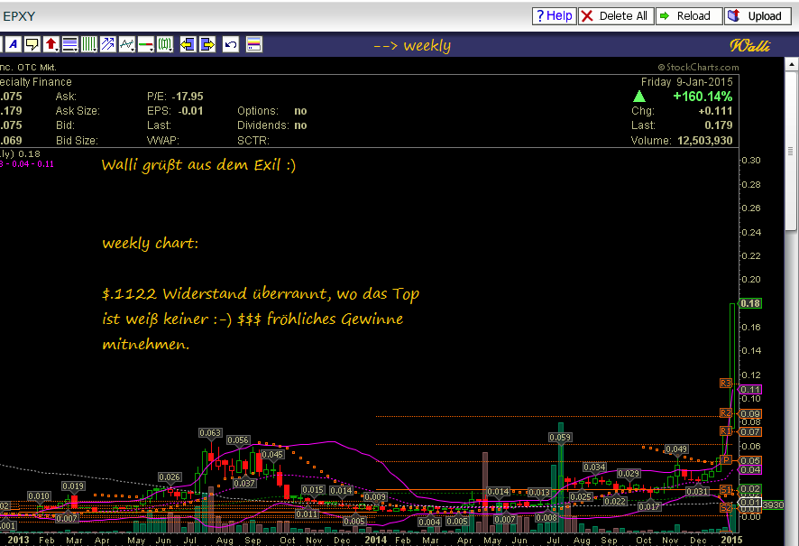 Epoxy (EPXY) aus charttechnischer Sicht 788715