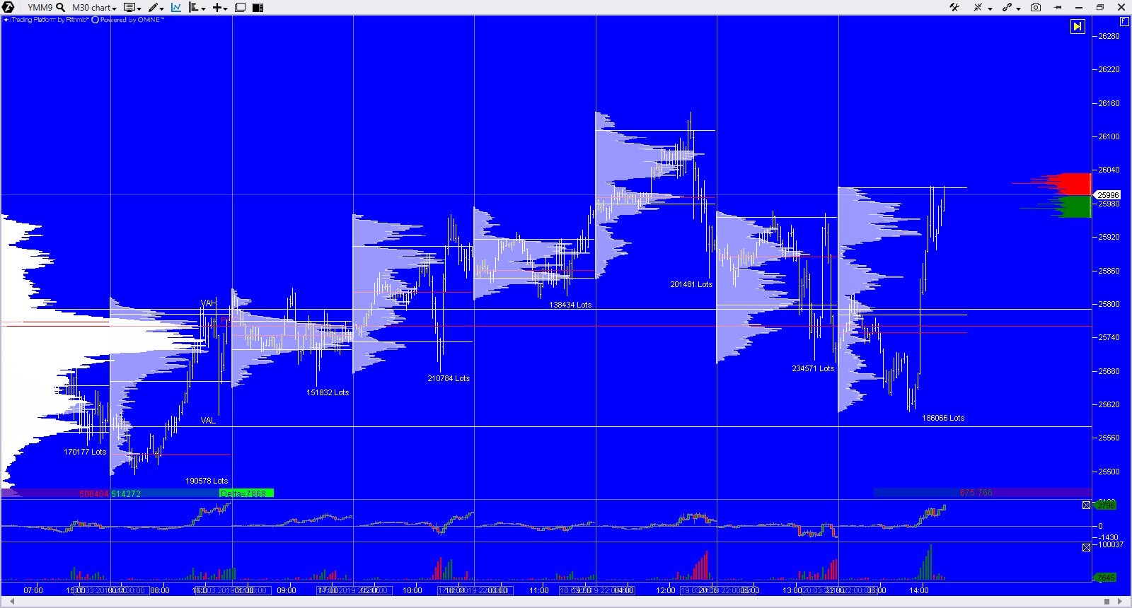 2019 QV-GDAXi-DJ-GOLD-EURUSD- JPY 1103016