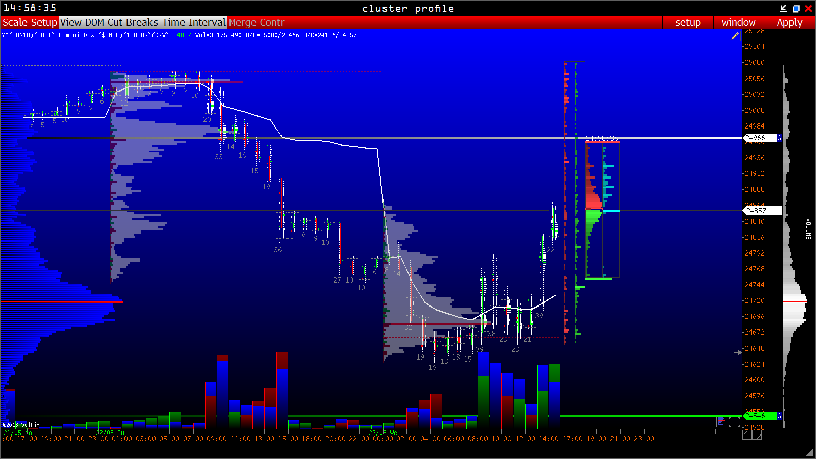 2018 QV-GDAXi-DJ-GOLD-EURUSD-JPY 1055828