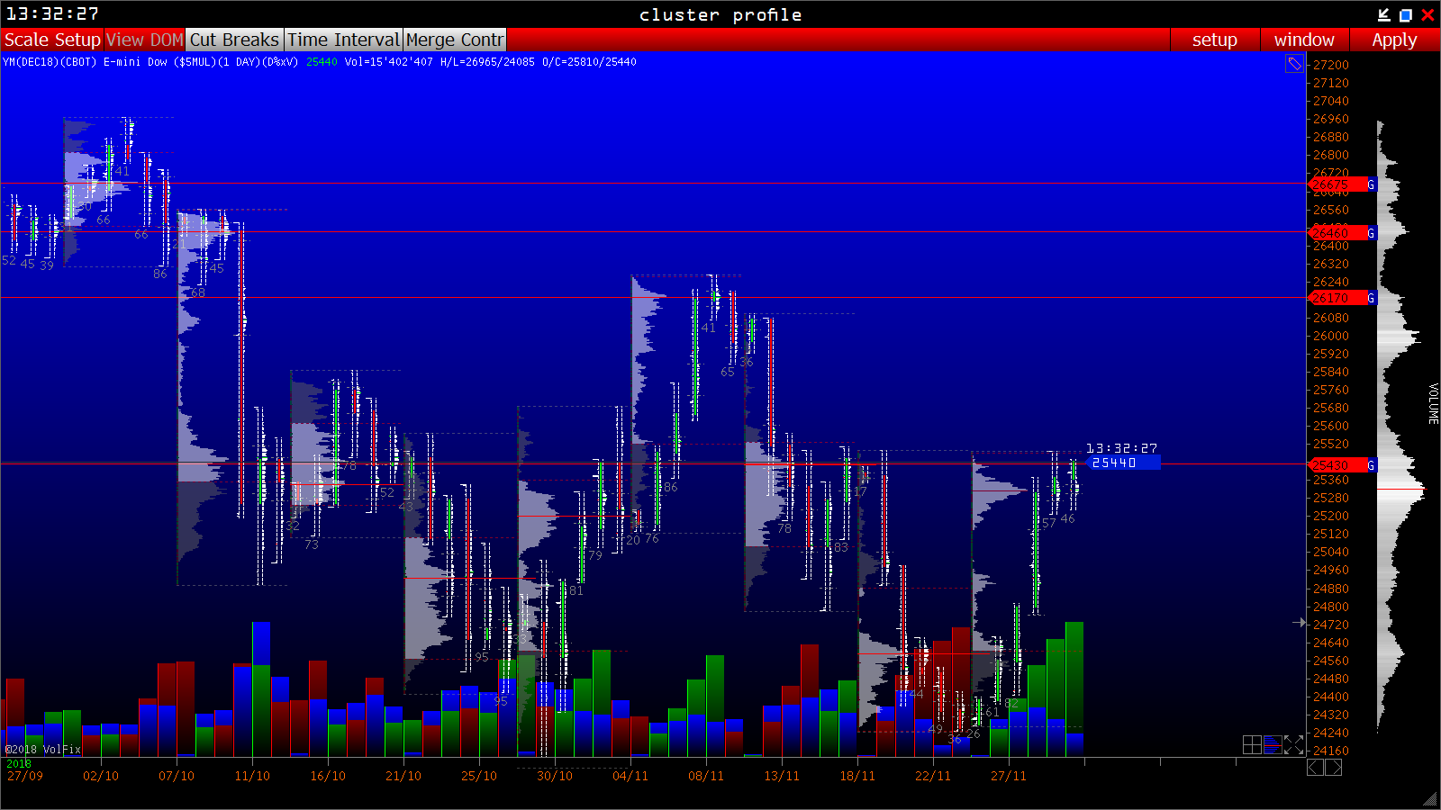 2018 QV-GDAXi-DJ-GOLD-EURUSD-JPY 1085519