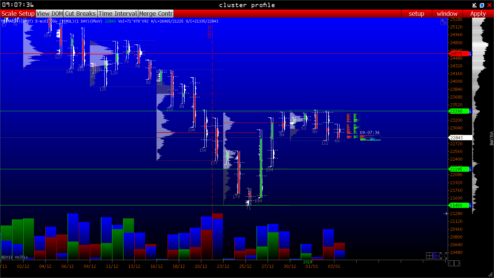 2019 QV-GDAXi-DJ-GOLD-EURUSD- JPY 1089974