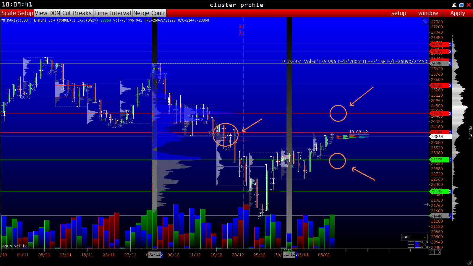 2019 QV-GDAXi-DJ-GOLD-EURUSD- JPY 1090779