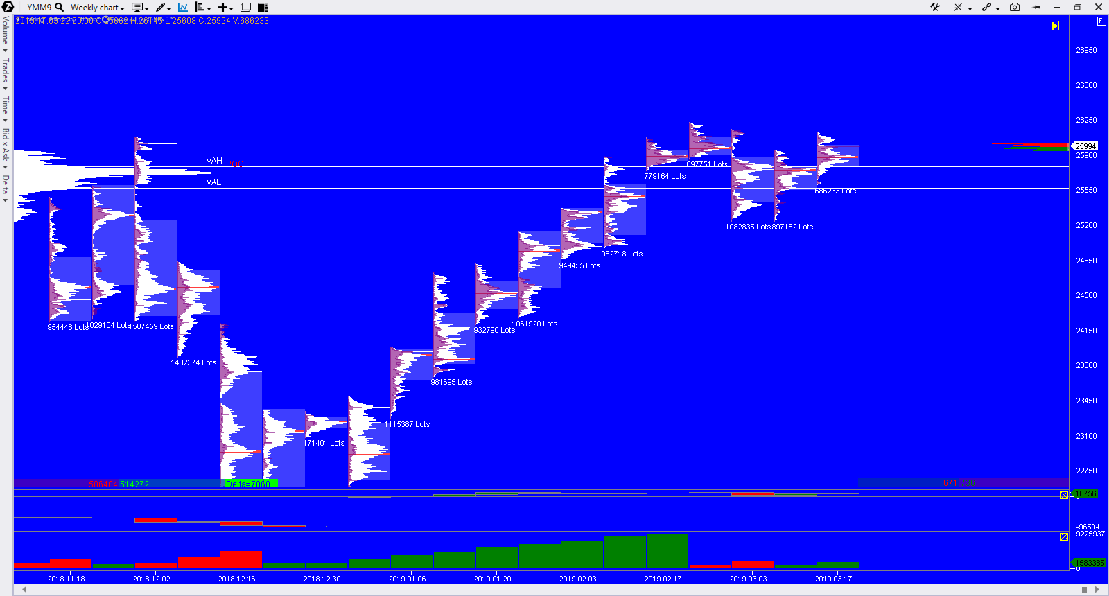 2019 QV-GDAXi-DJ-GOLD-EURUSD- JPY 1103019