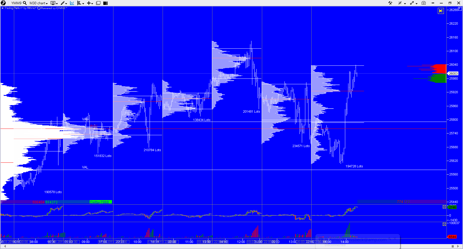 2019 QV-GDAXi-DJ-GOLD-EURUSD- JPY 1103028