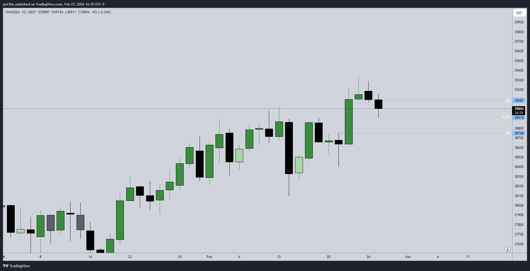 Krofitime Trading 1416677