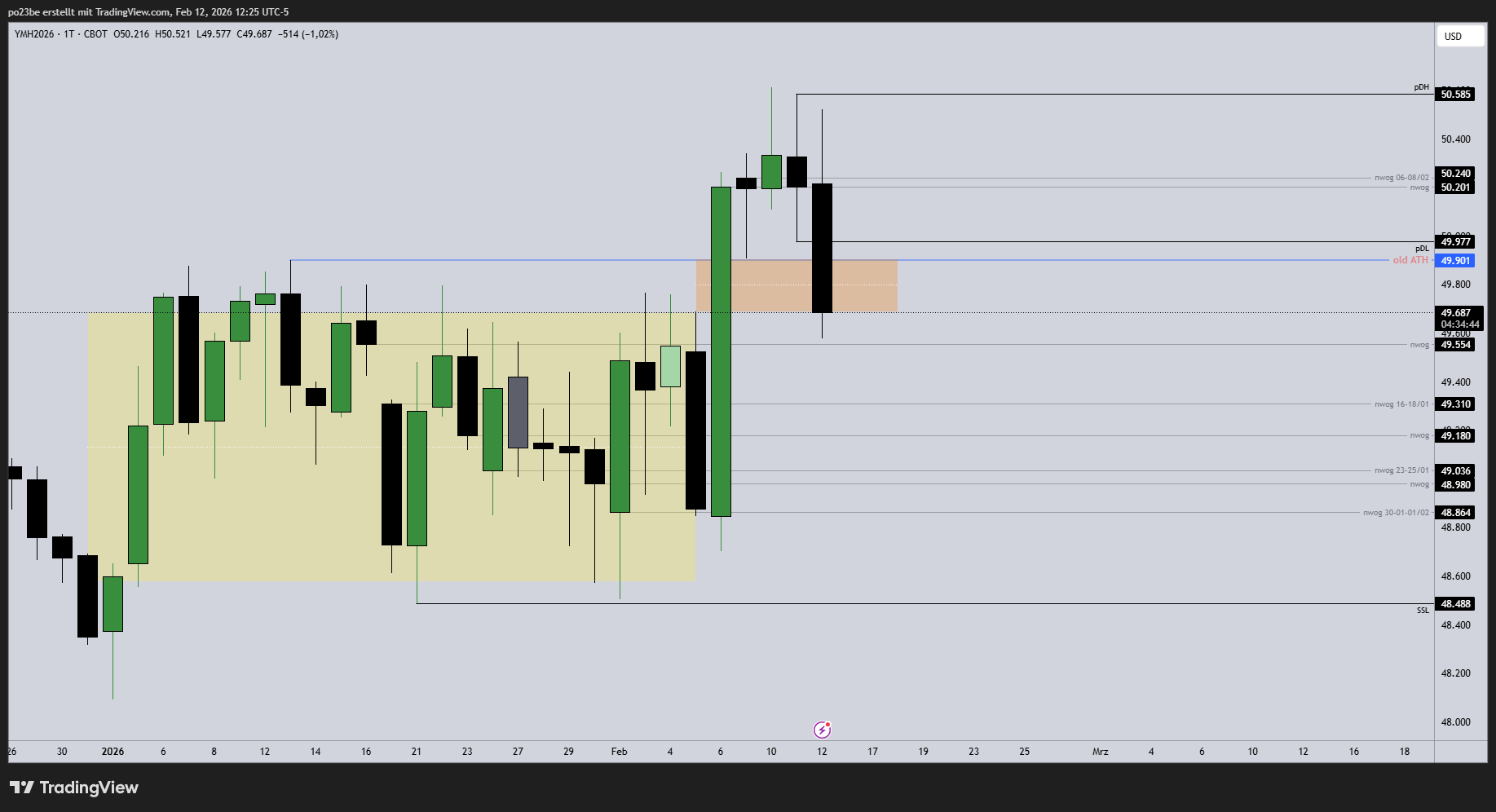 SMC (Smart Money Concepts) - Trading 1510307