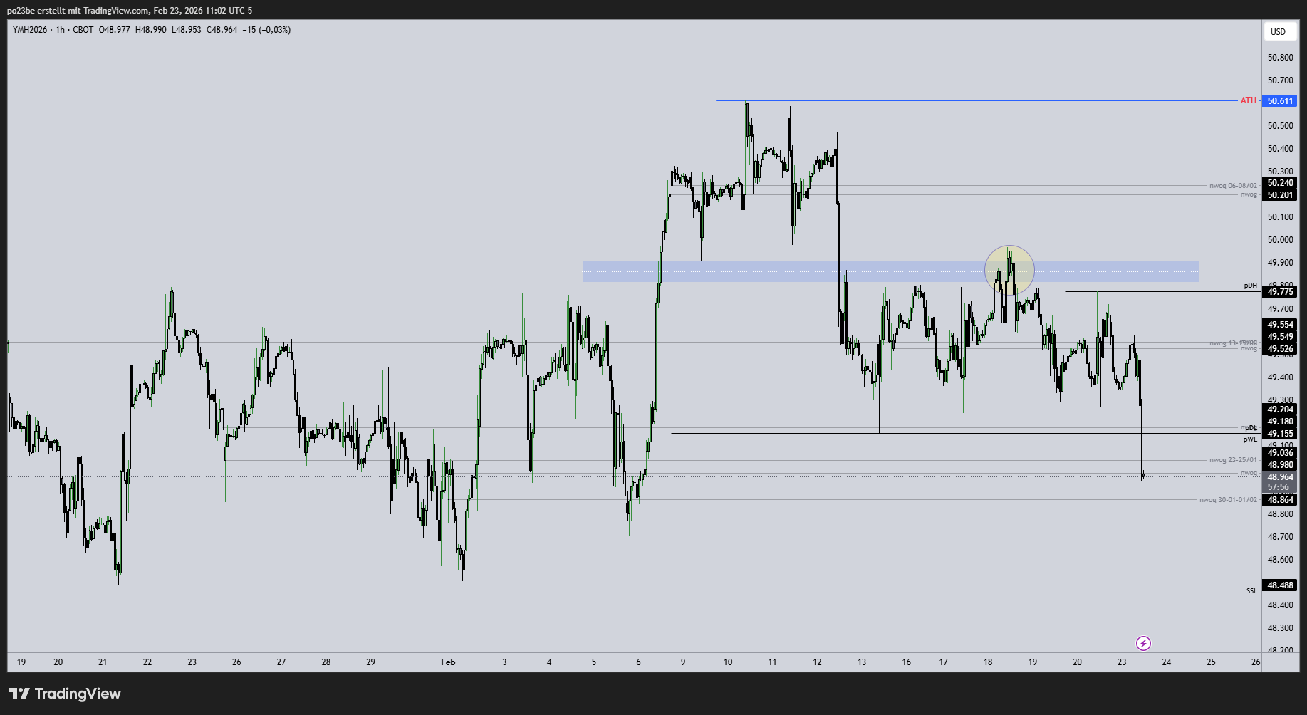 SMC (Smart Money Concepts) - Trading 1511216