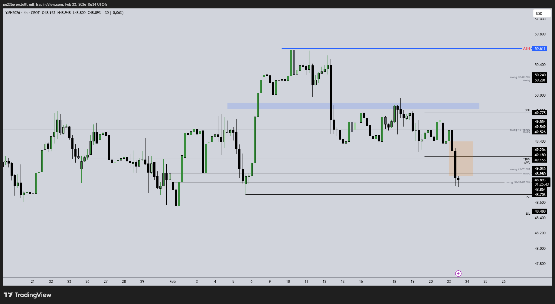 SMC (Smart Money Concepts) - Trading 1511231