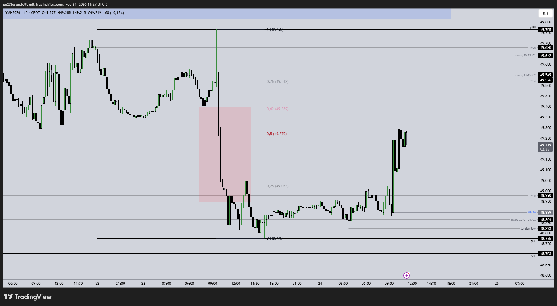 SMC (Smart Money Concepts) - Trading 1511313