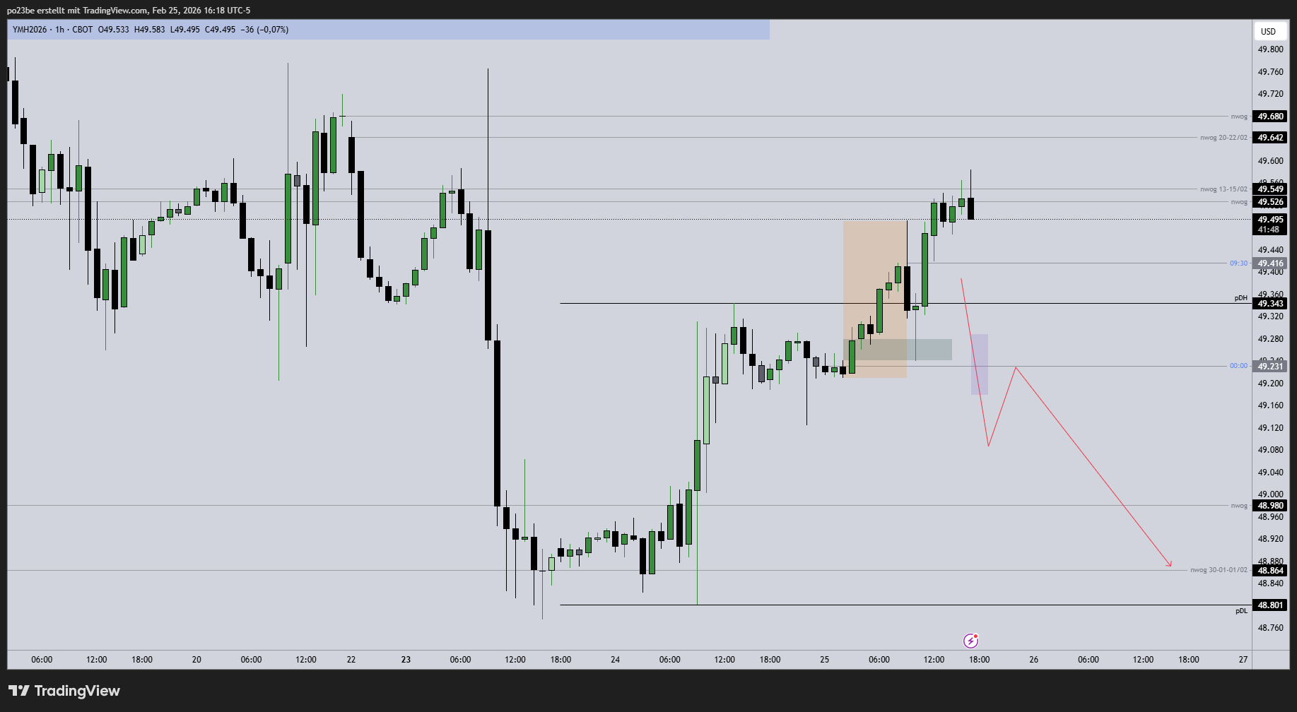 SMC (Smart Money Concepts) - Trading 1511438