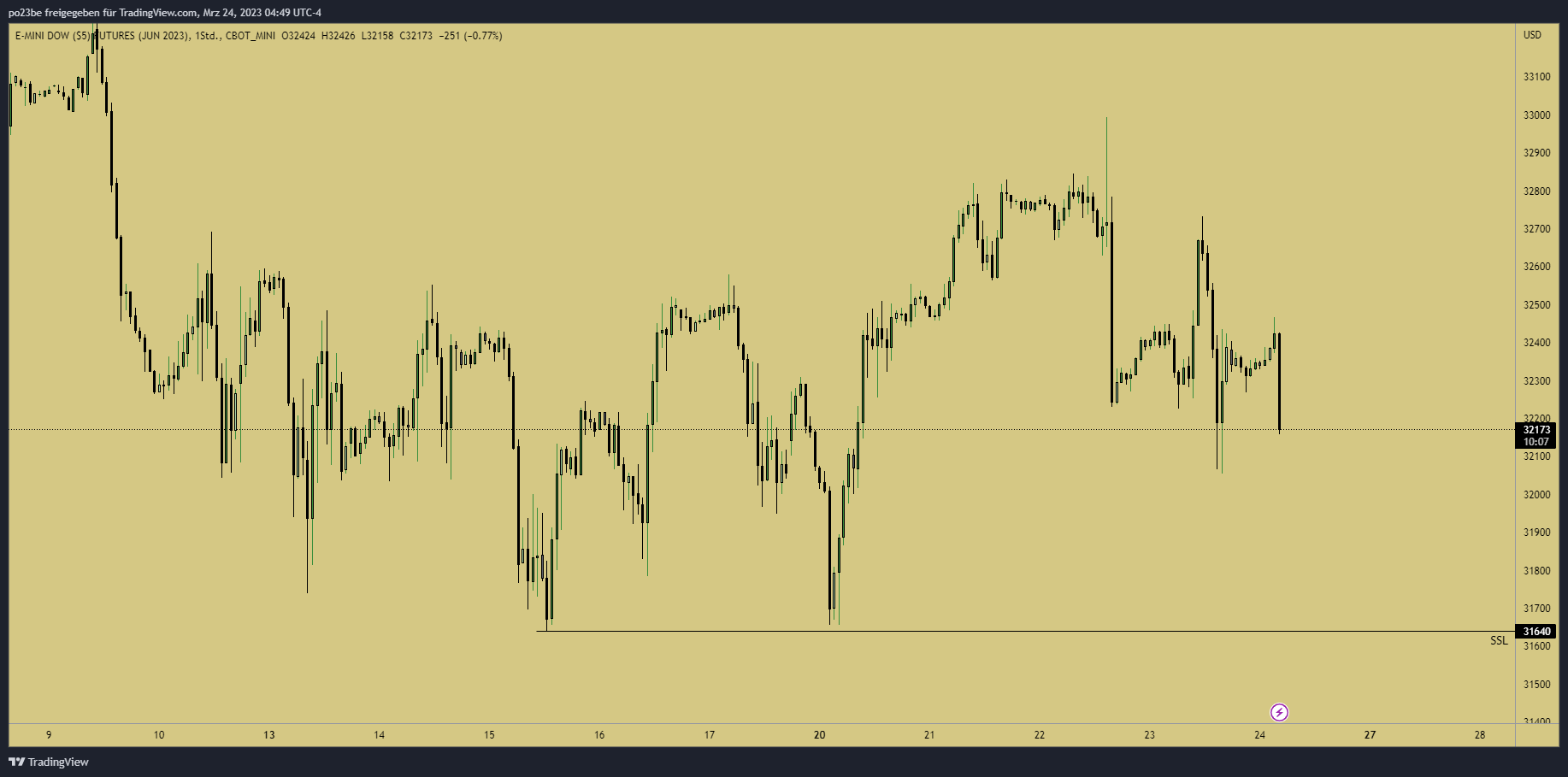 Rächers..long wie short..alternativloses Trading:) 1363890