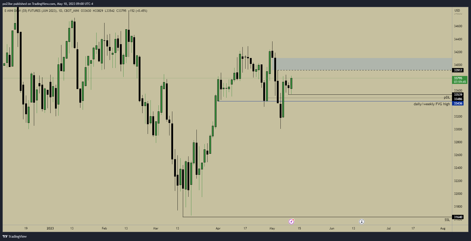Krofitime Trading 1371795