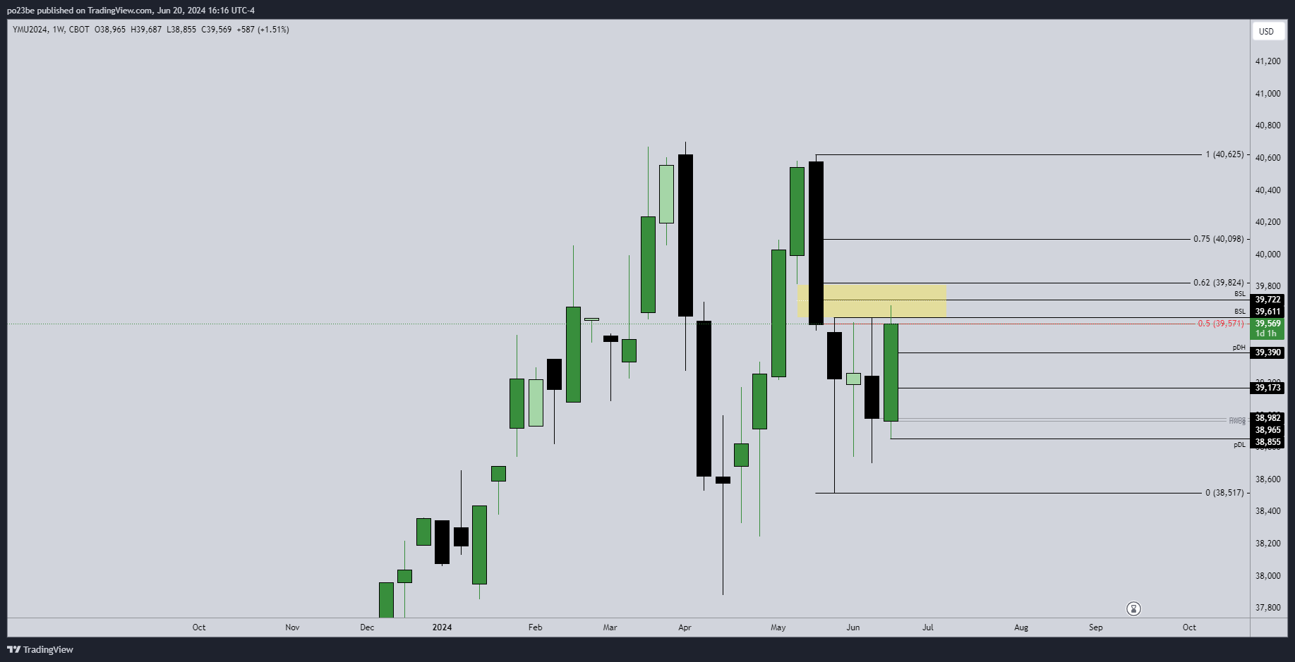 Krofitime Trading 1435491