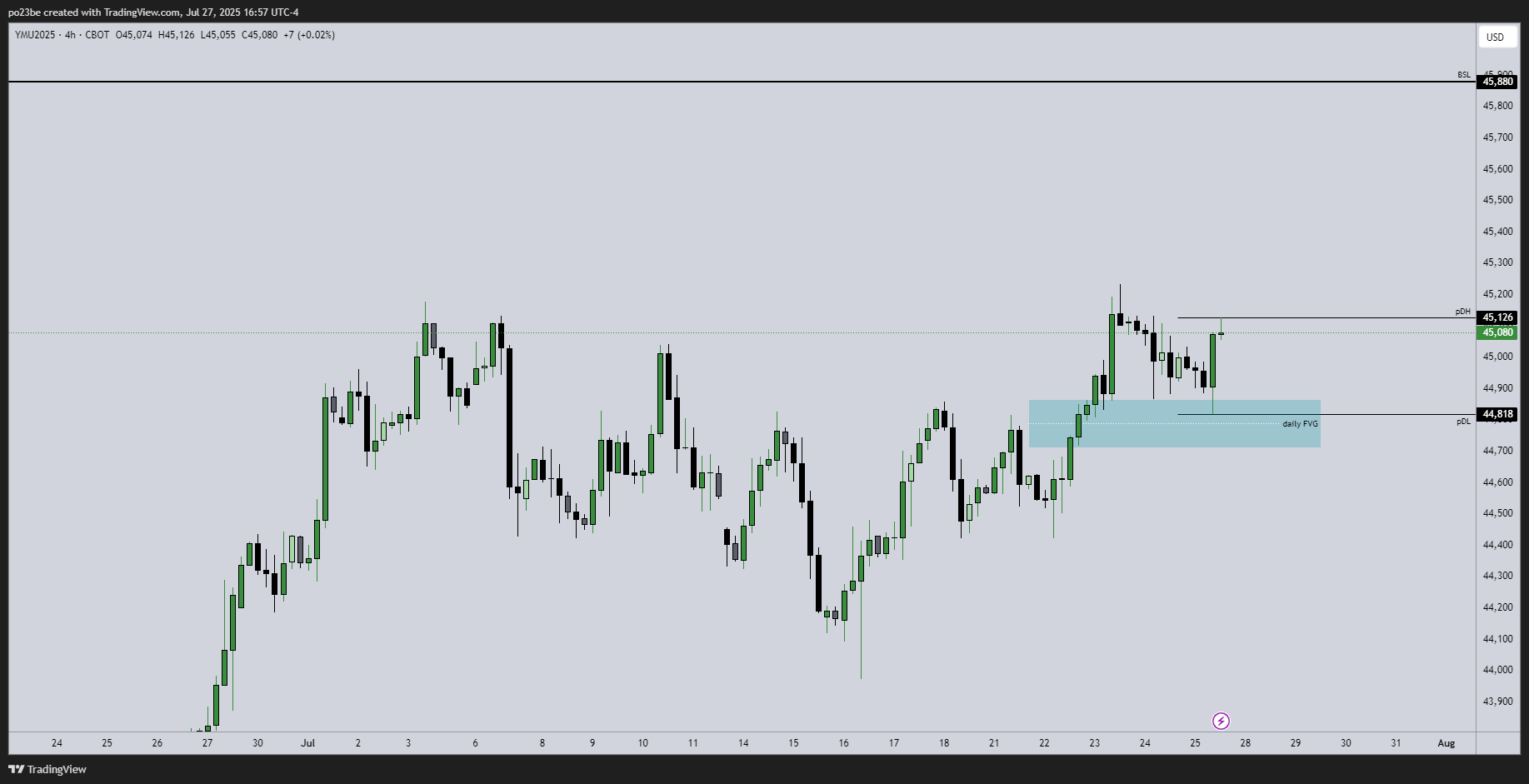 SMC (Smart Money Concepts) - Trading 1489612