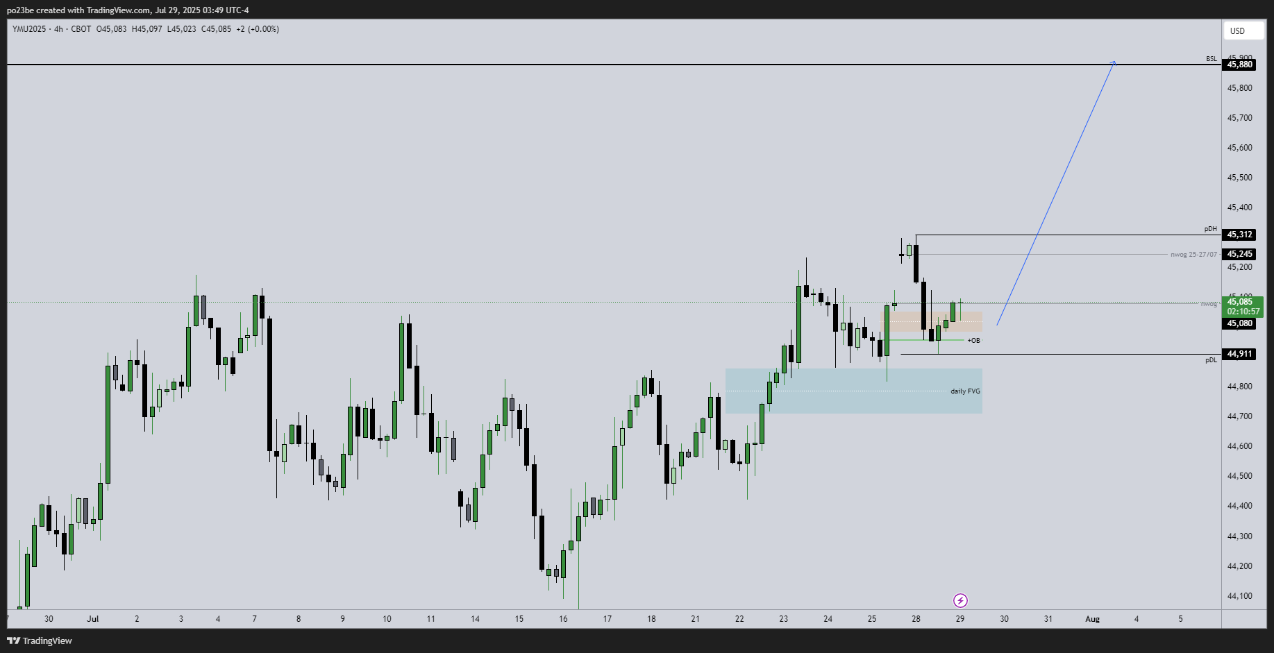 SMC (Smart Money Concepts) - Trading 1489814