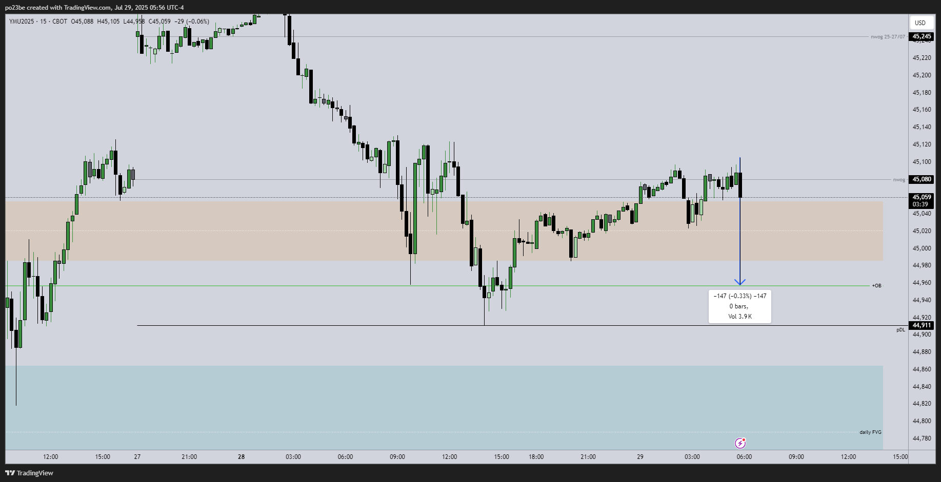 SMC (Smart Money Concepts) - Trading 1489834