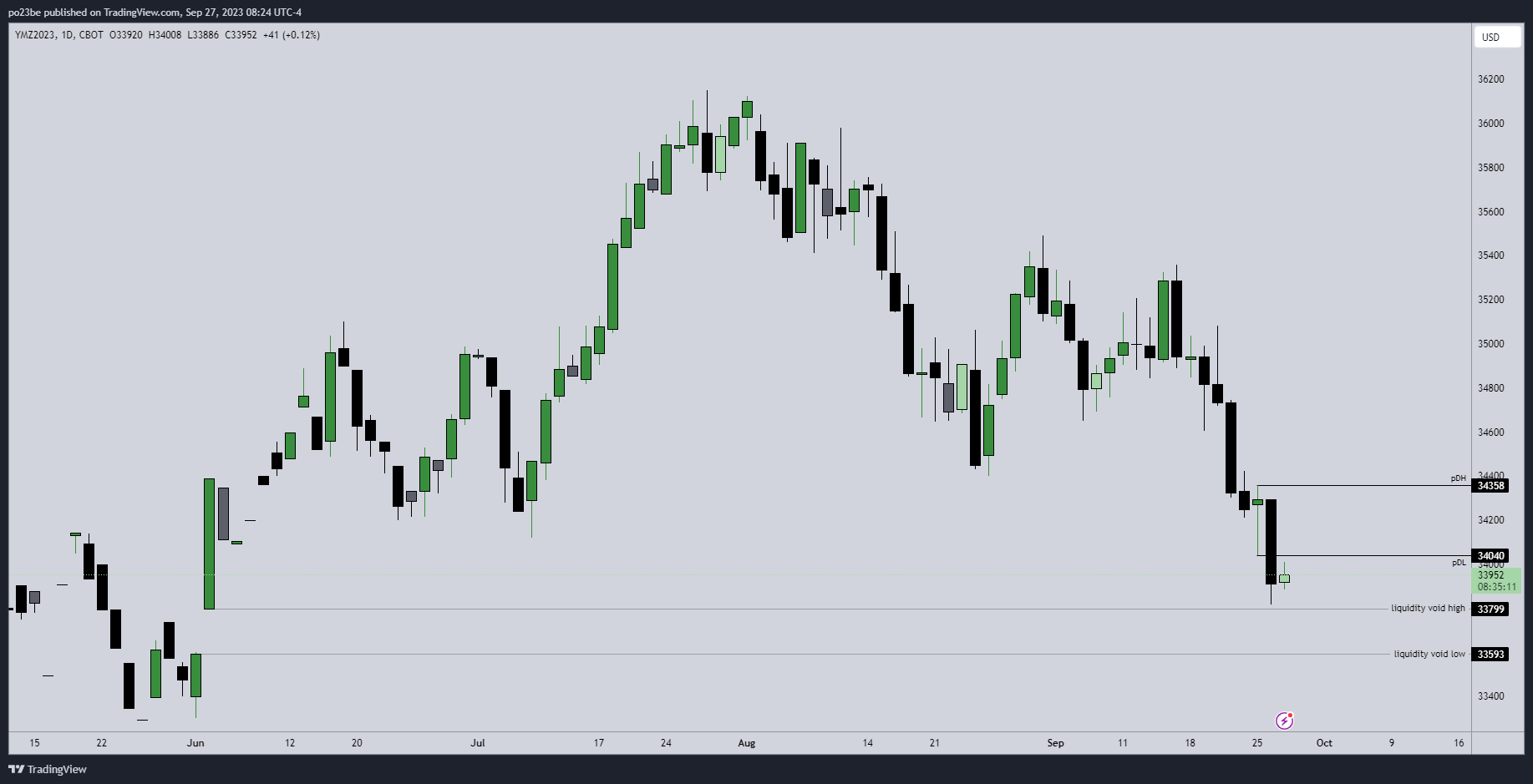 Krofitime Trading 1391616