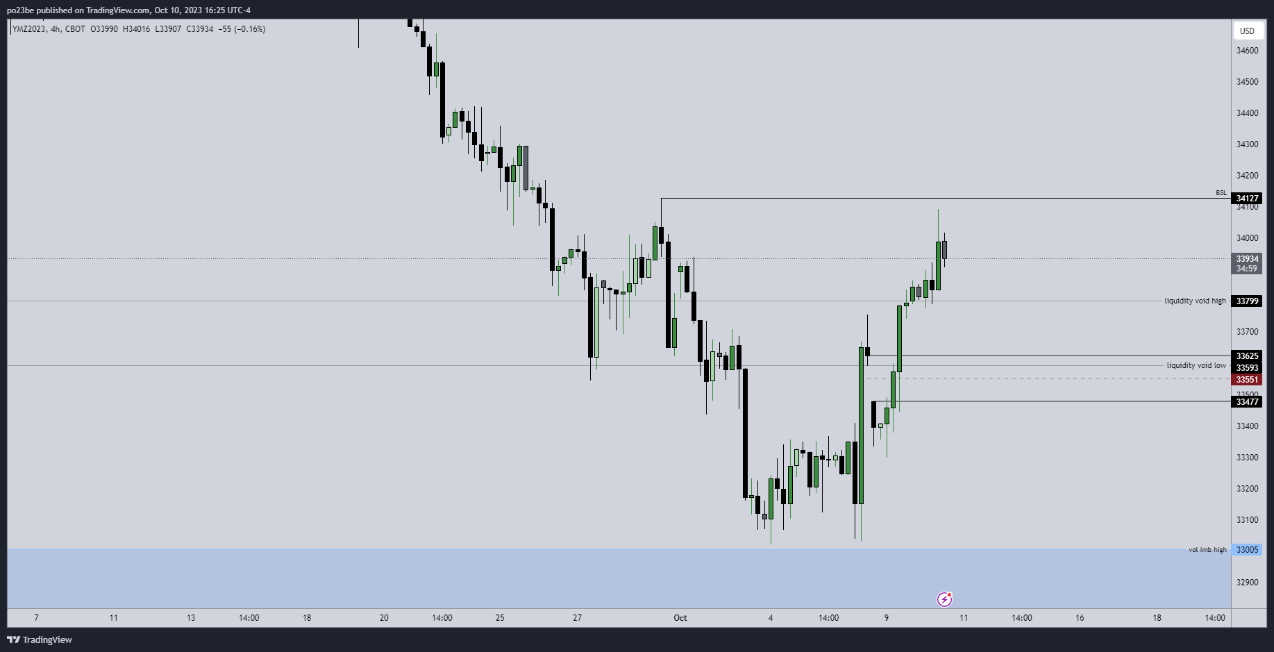 Krofitime Trading 1393407