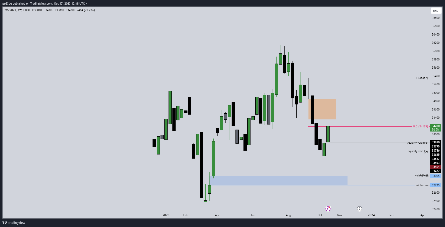 Krofitime Trading 1394272