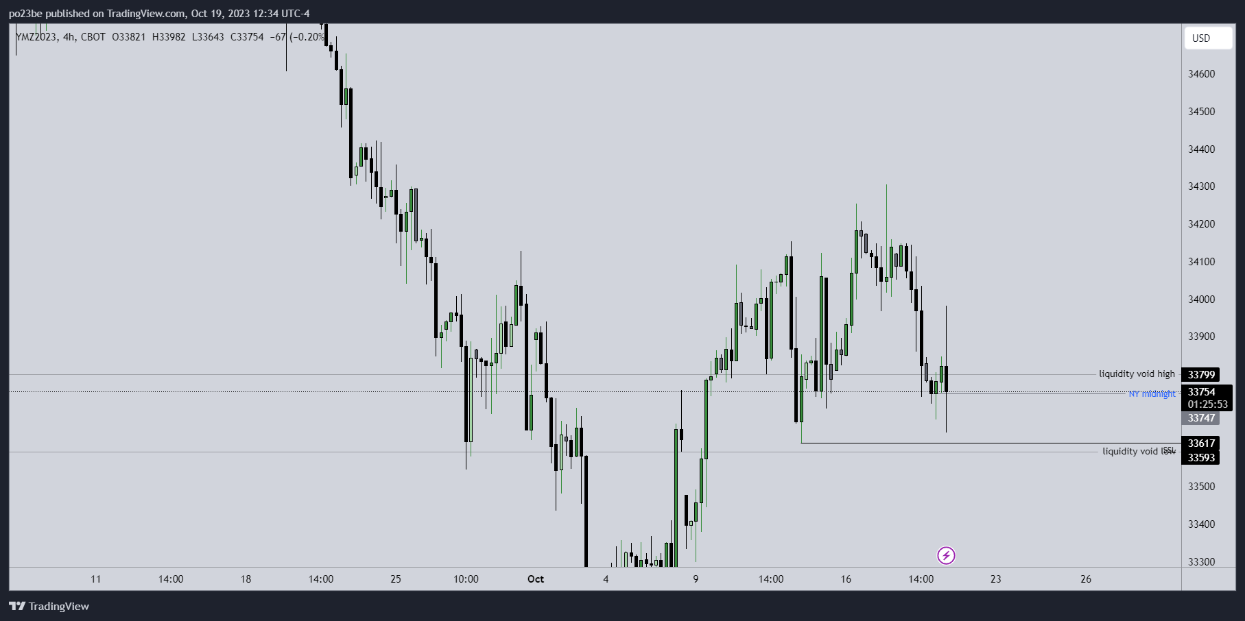 Rächers..long wie short..alternativloses Trading:) 1394573
