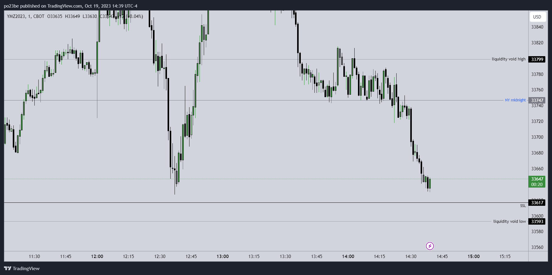 Krofitime Trading 1394583