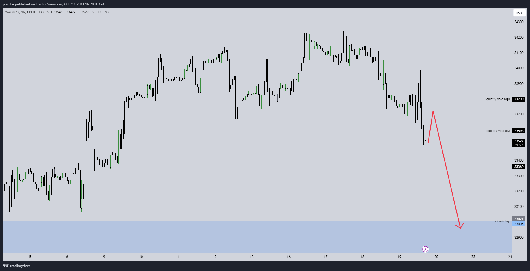 Krofitime Trading 1394592