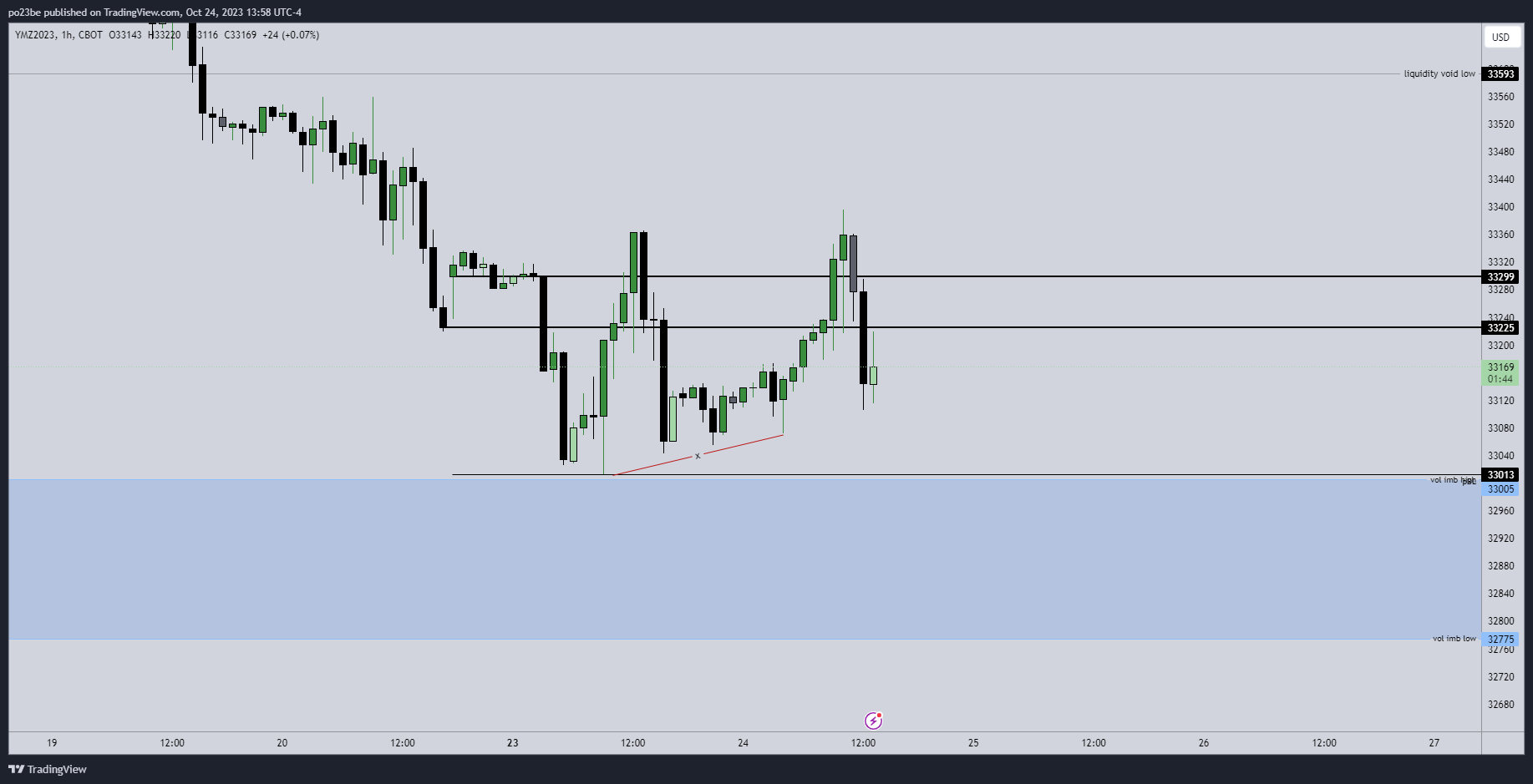 Krofitime Trading 1395149