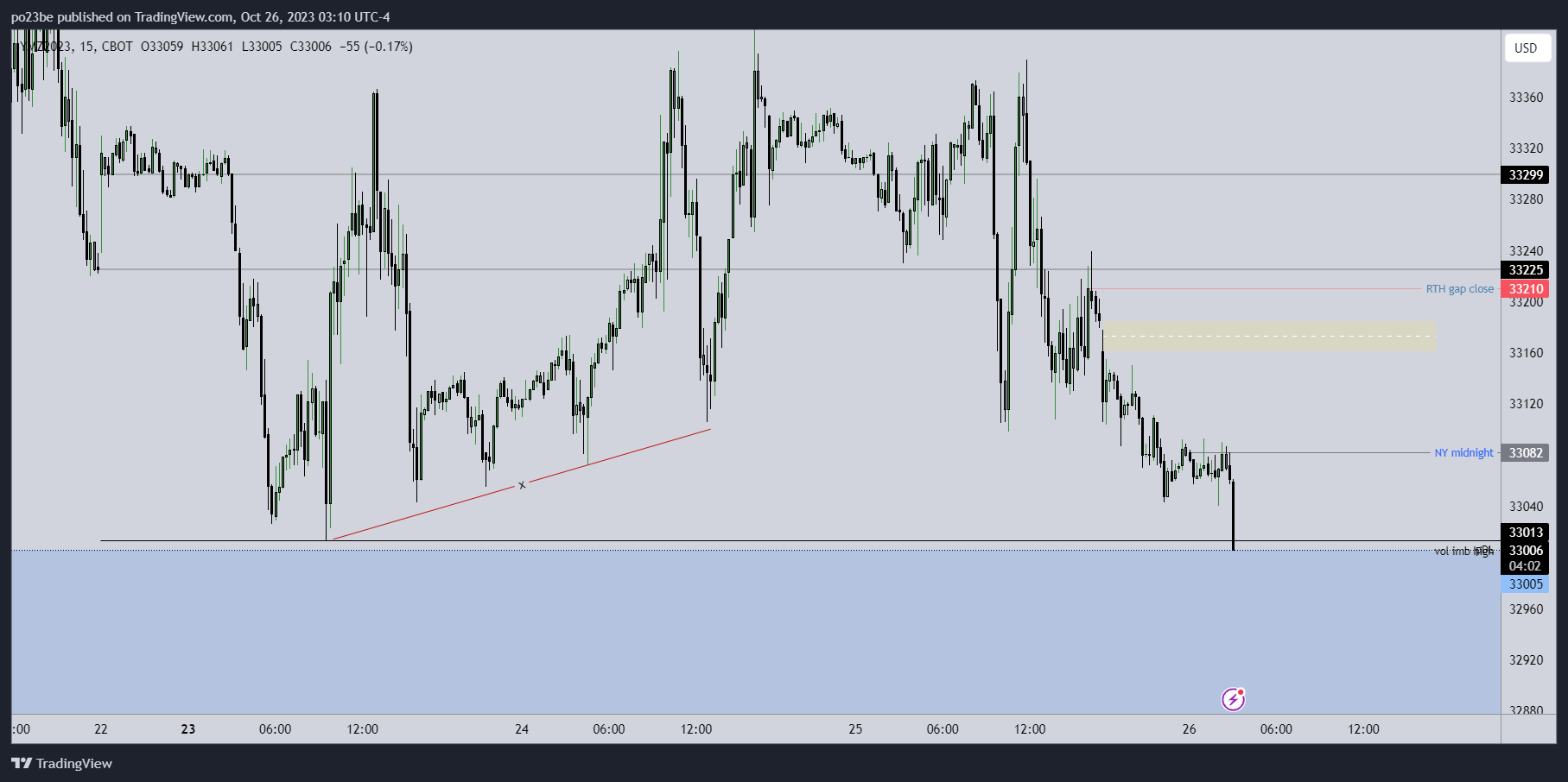 Krofitime Trading 1395387