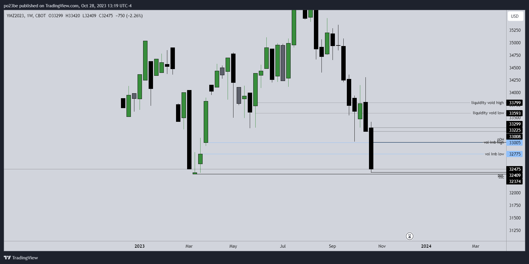 Krofitime Trading 1395770