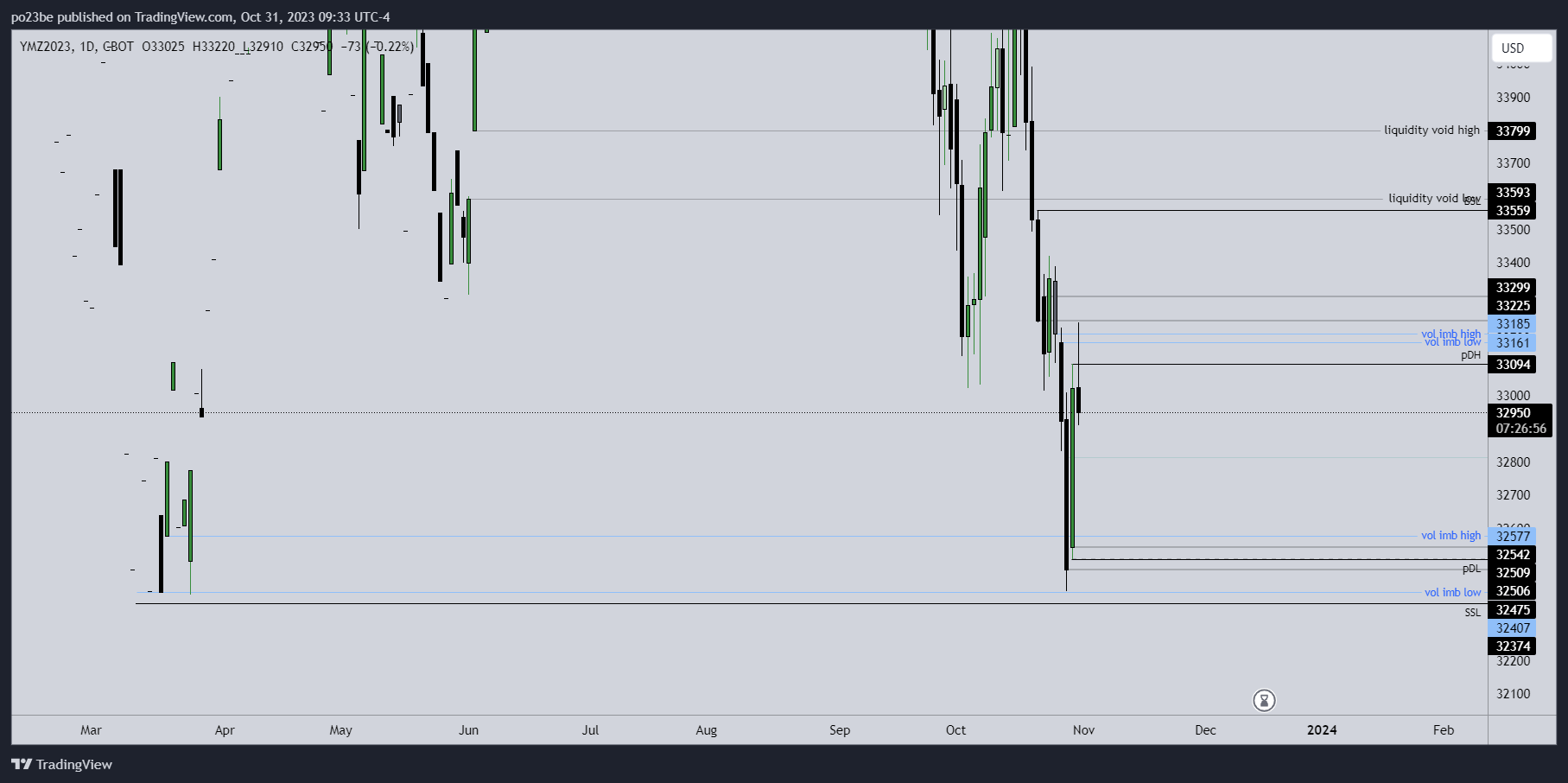 Krofitime Trading 1396131