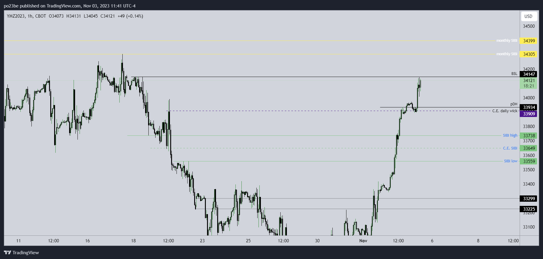 Krofitime Trading 1396687