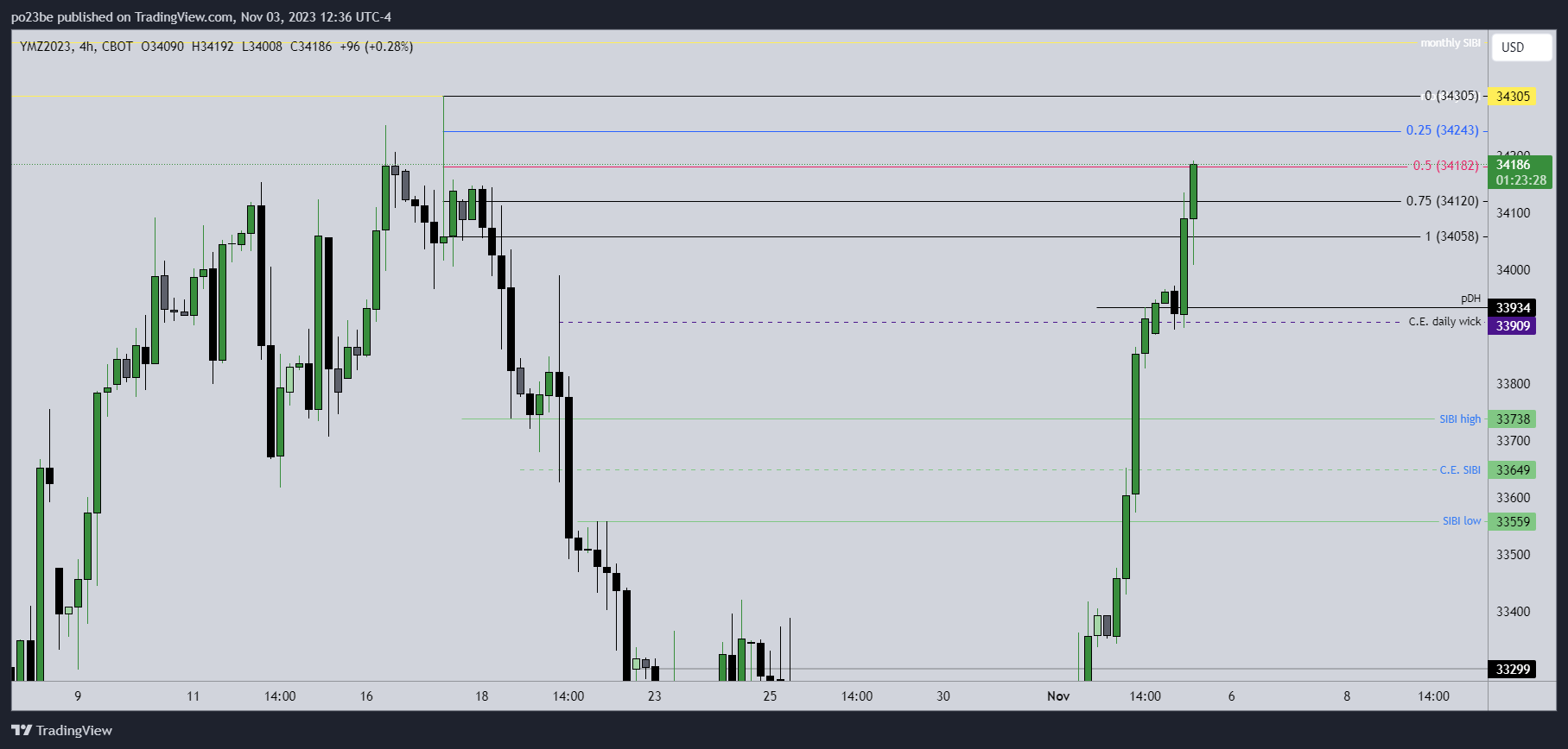 Krofitime Trading 1396698
