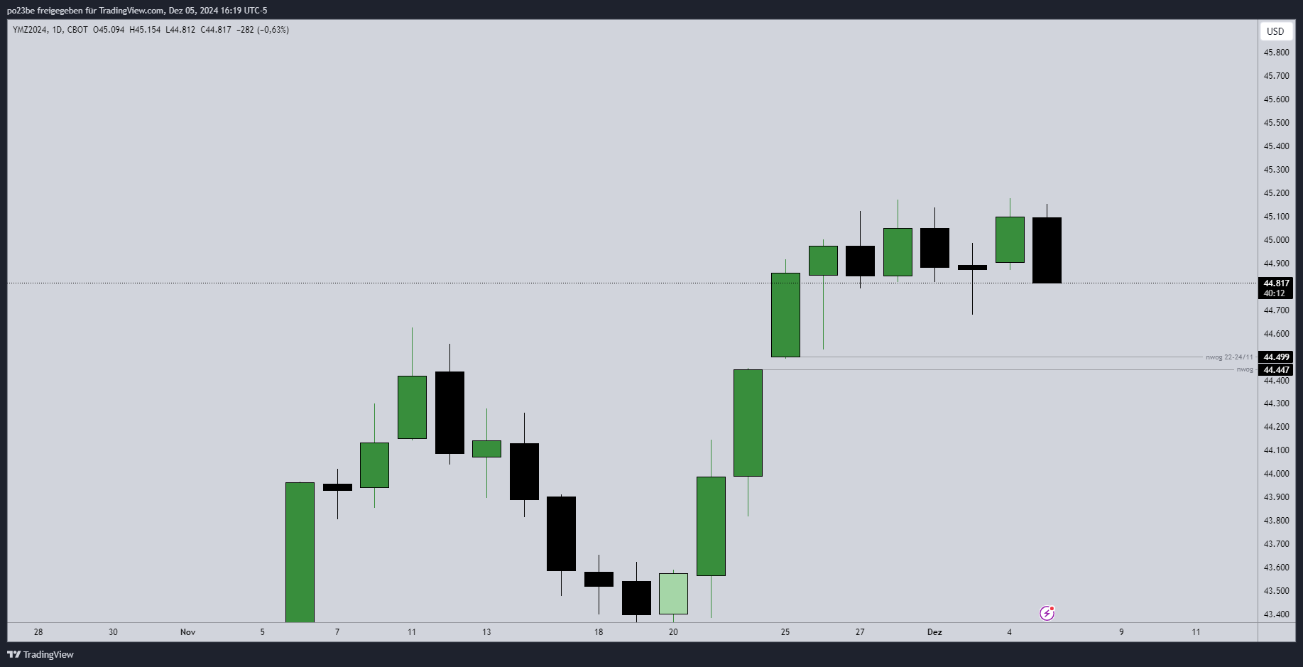 SMC (Smart Money Concepts) - Trading 1461184
