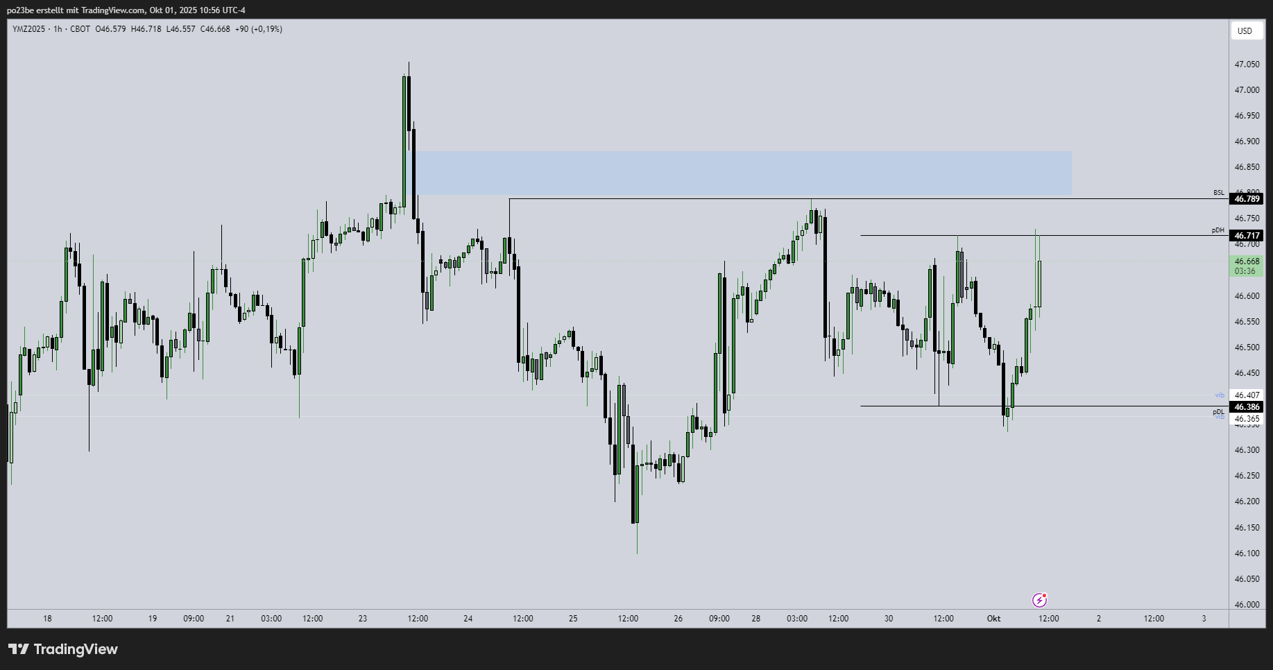 SMC (Smart Money Concepts) - Trading 1497082