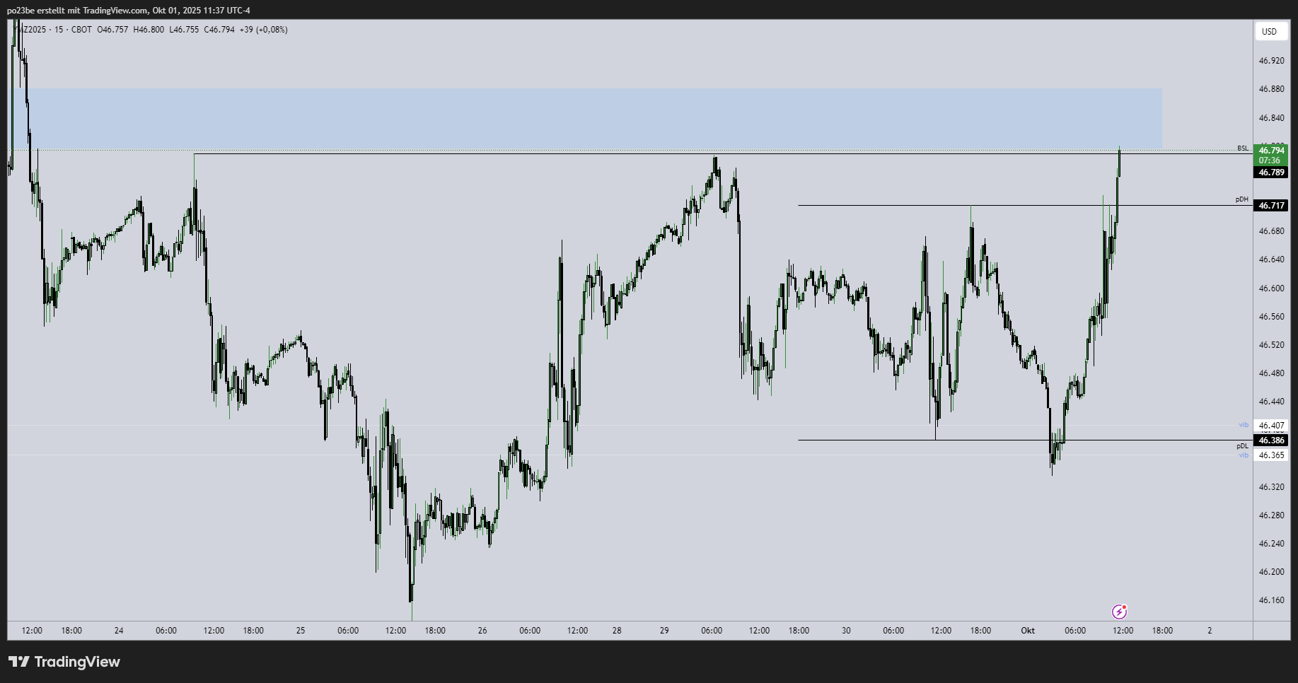 SMC (Smart Money Concepts) - Trading 1497088