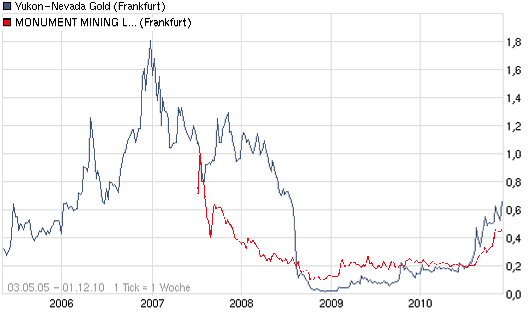 Monument Mining LTD. A0MSJF 362526