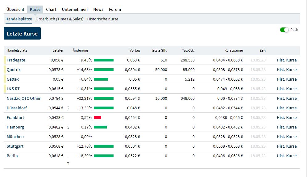 Interessante Technik. 1373099