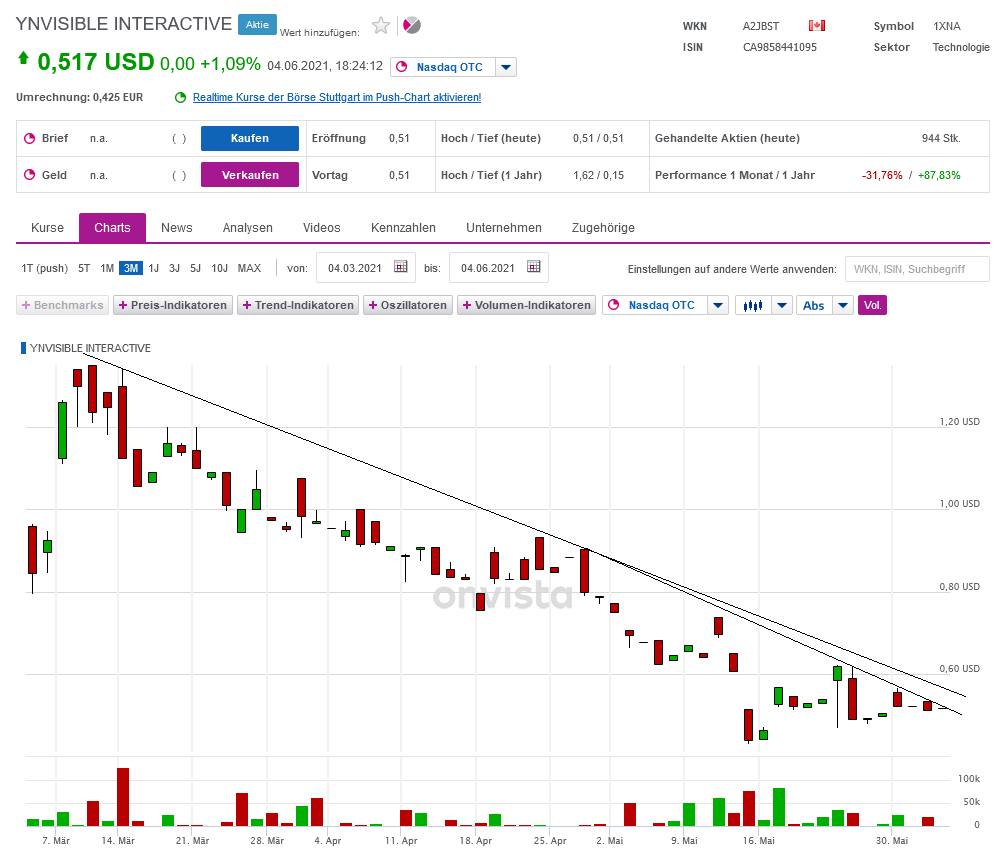 Börse ein Haifischbecken: Trade was du siehst 1256803