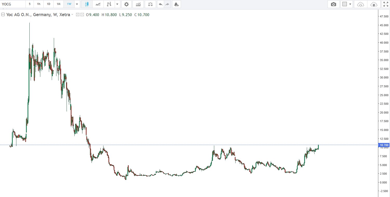 2021 QV-GDAXi-DJ-GOLD-EURUSD- JPY 1261465