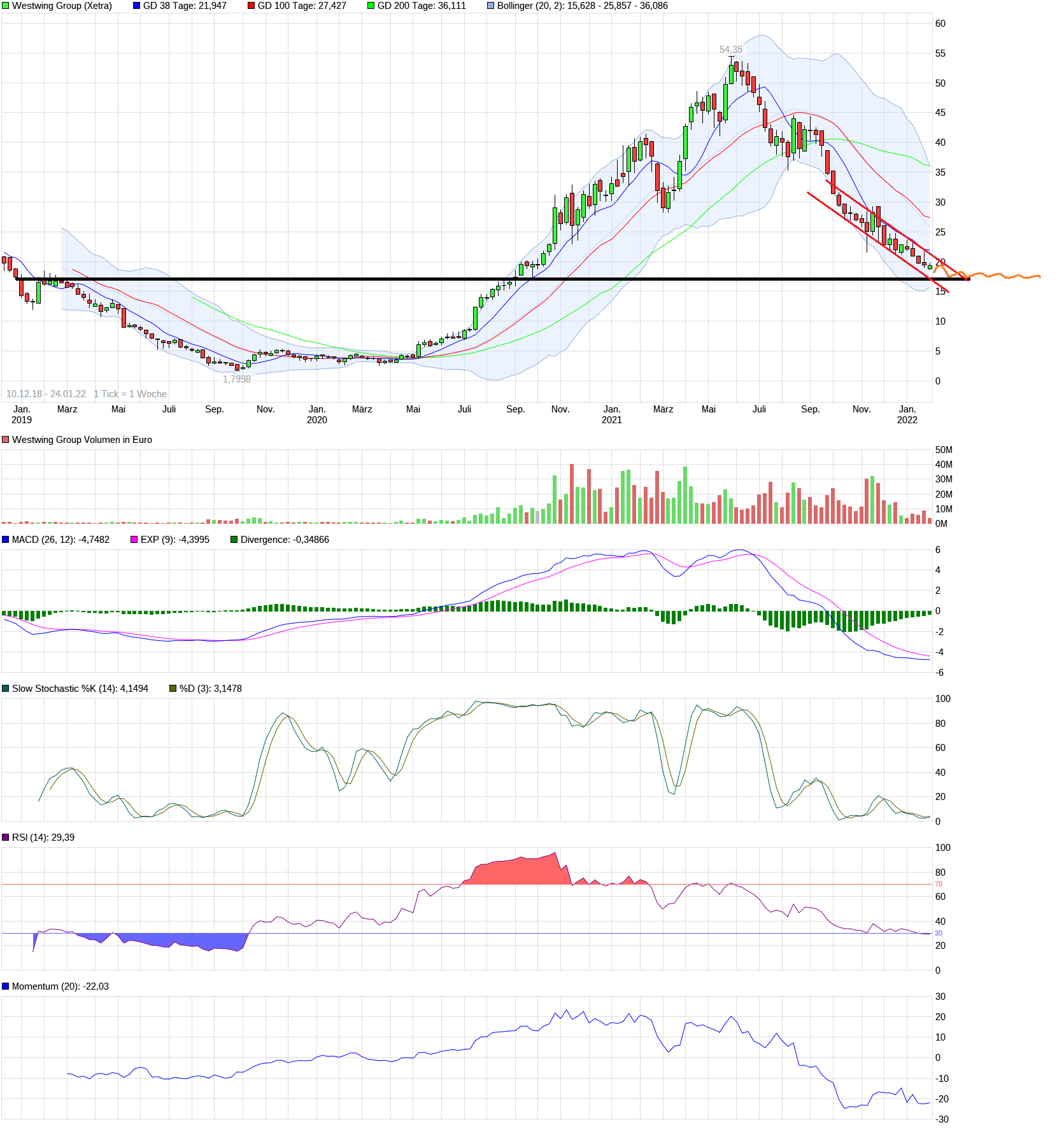 Westwing -- Neuer Thread 1295726