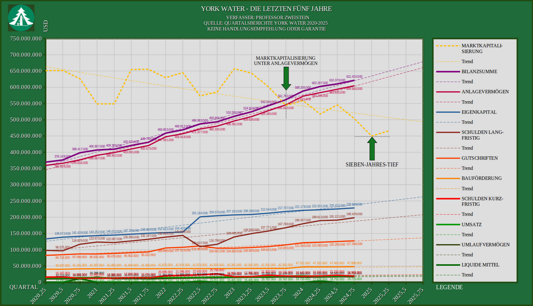 York Water - Älteste Aktiengesellschaft der USA 1470676