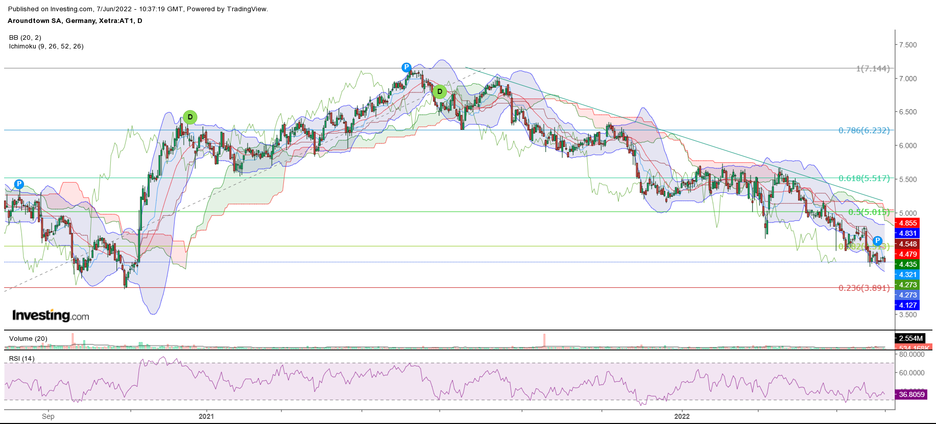 Ab heute (fast) alles neu bei AT1 1318566