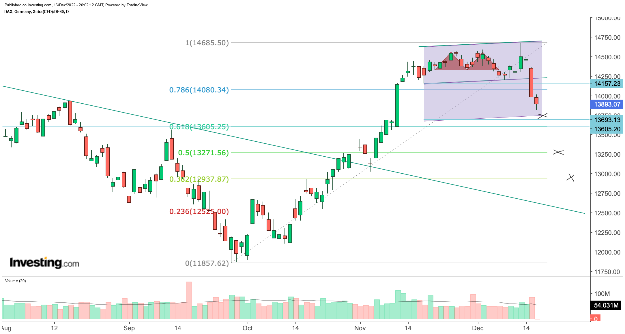 Börse ein Haifischbecken: Trade was du siehst 1346951