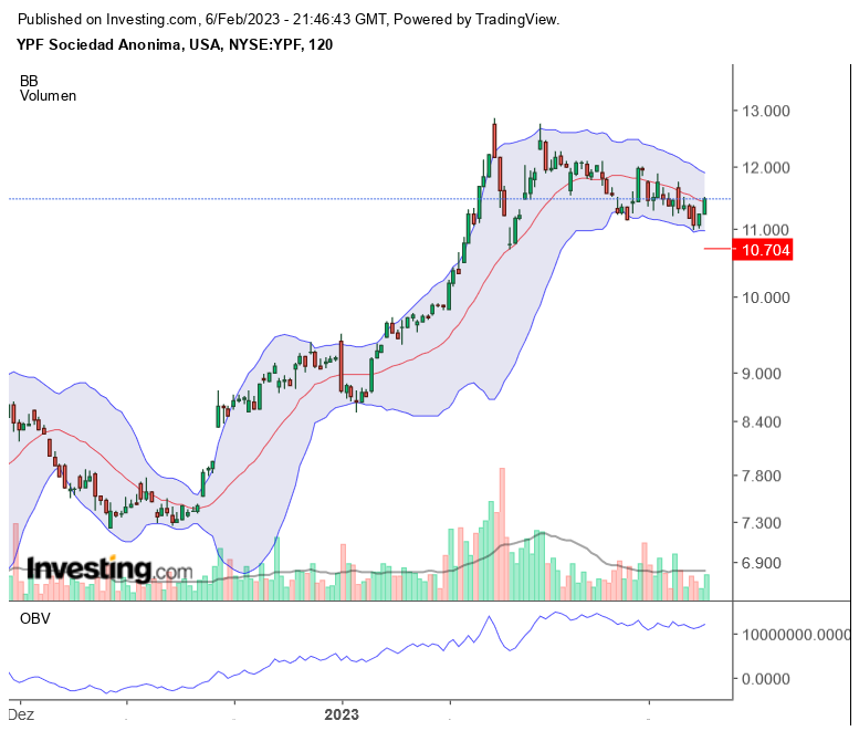 Erdgas Charts, Informationen, Unternehmen 1355850