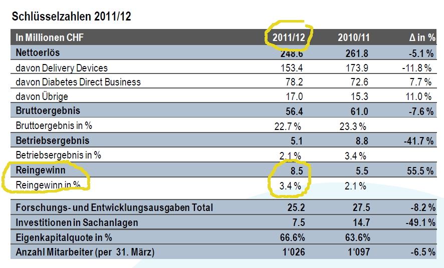 Injex AG - Wahrheit und Träumerei 536061