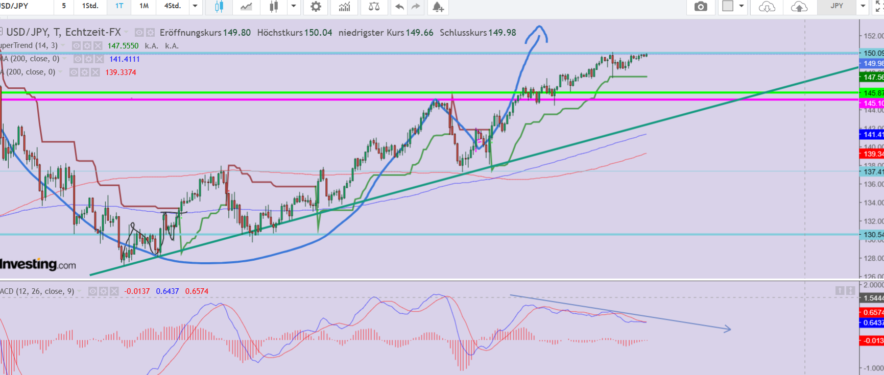 2023-qv-gdaxi-dj-gold-eurusd-jpy 1394704
