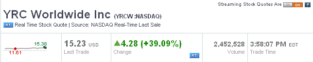 YRCW vor charttechnischem Turnaround 603825