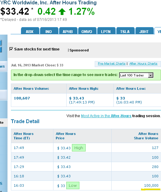YRCW vor charttechnischem Turnaround 624579