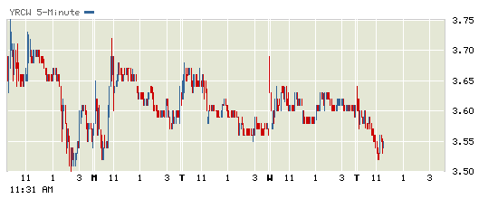 unterbewerteter US-Transportgigant! 381698